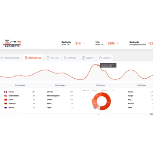 WP 301 Redirects Pro